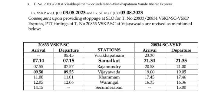 Visakhapatnam-Secunderabad Vande Bharat Express